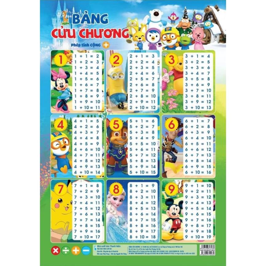 (sỉ=lẻ) SET 4 BẢNG CỬU CHƯƠNG CỘNG, TRỪ, NHÂN, CHIA CHO BÉ VUI HỌC