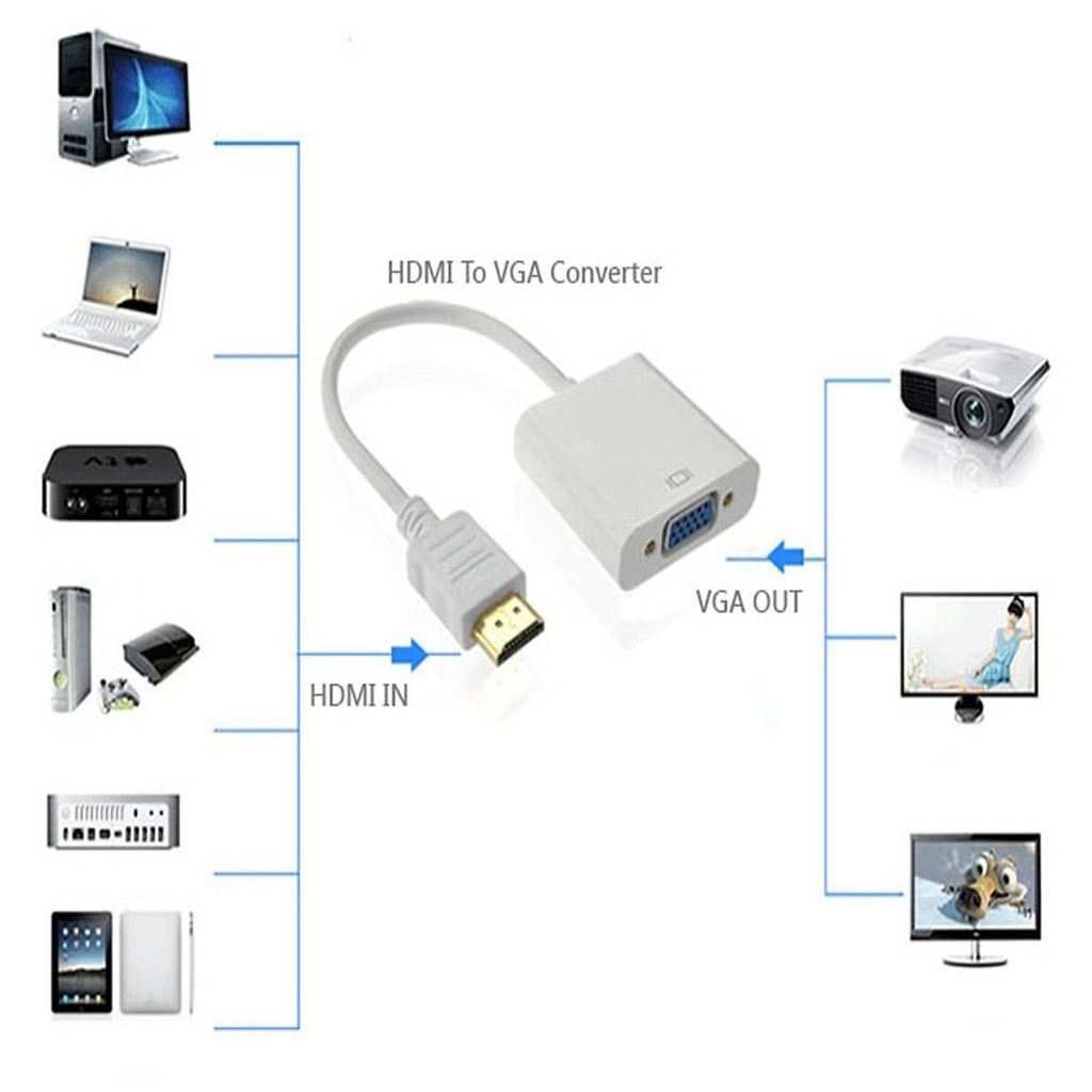 [Mã ELHACE giảm 4% đơn 300K] Cáp Chuyển HDMI To VGA - HDMI Sang VGA Dây màu trắng