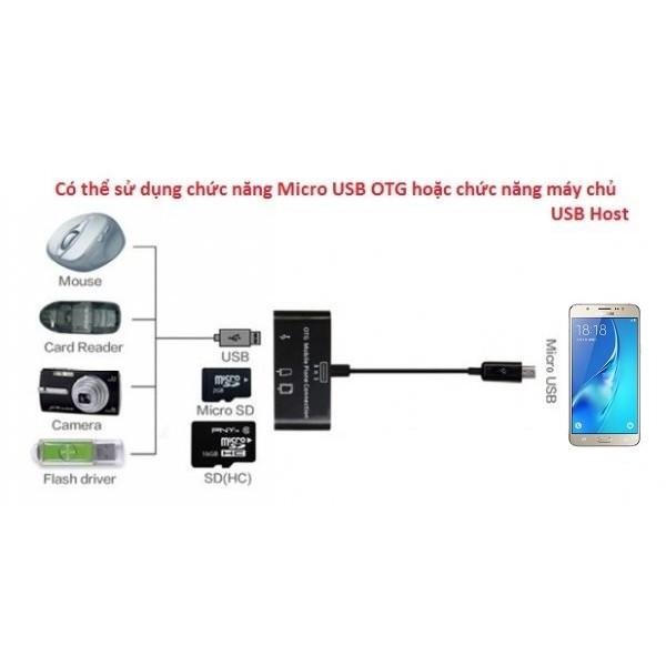 Cáp OTG kết nối máy tính bảng với USB- CÁC LOẠI USB (Đen)