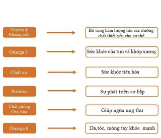 Hạt chia Úc Black Bag túi 500gr