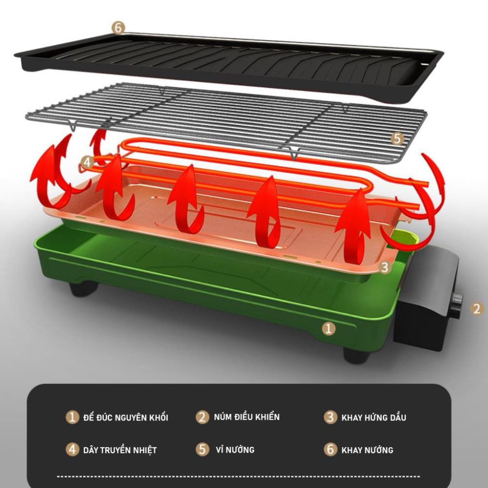 Bếp Nướng Điện Không Khói BBQ 1500W ELECTRIC- Hàng loại 1, thích hợp cho gia đình, tiết kiệm điện năng !