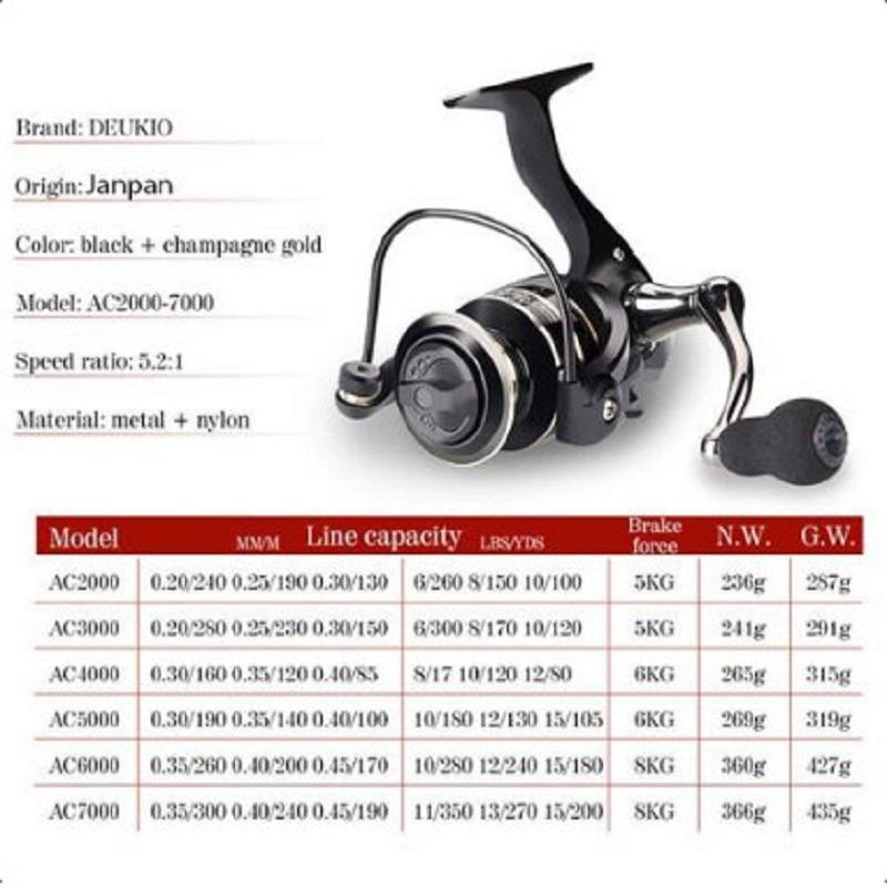 Bộ Cần Câu đặc 2 Khúc Shimano và máy AC full Kim Loại BCC02 - Sanami Fishing