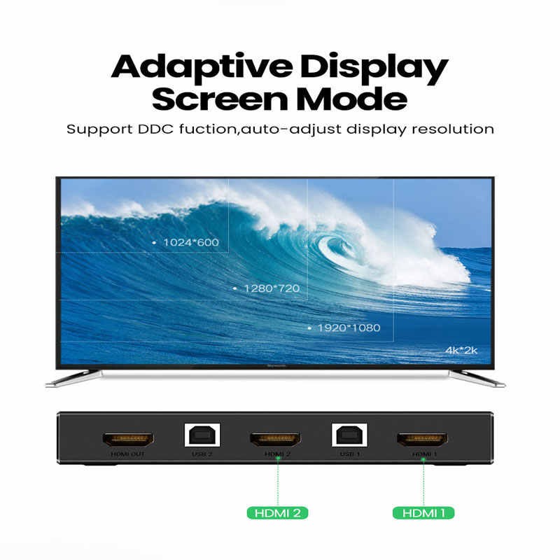 Bộ Chuyển Mạch KVM Switch HDMI 2 ra 1 Ugreen CM200 Chính Hãng - Kết Nối 2 Máy Tính Lên 1 Màn Hình &amp; Phím Chuột