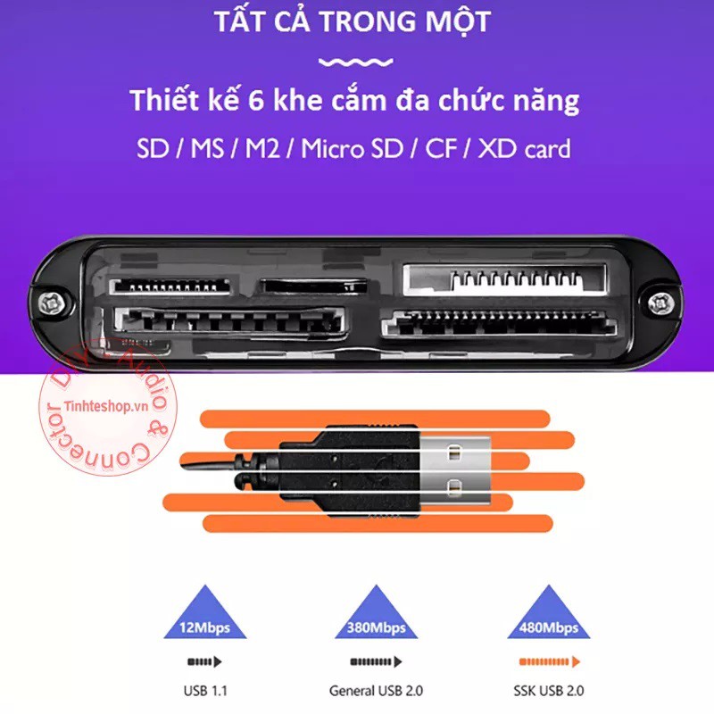 Đầu Đọc Thẻ Đa Năng SSK, Đầu Đọc Thẻ All In One, Tất Cả Trong 1