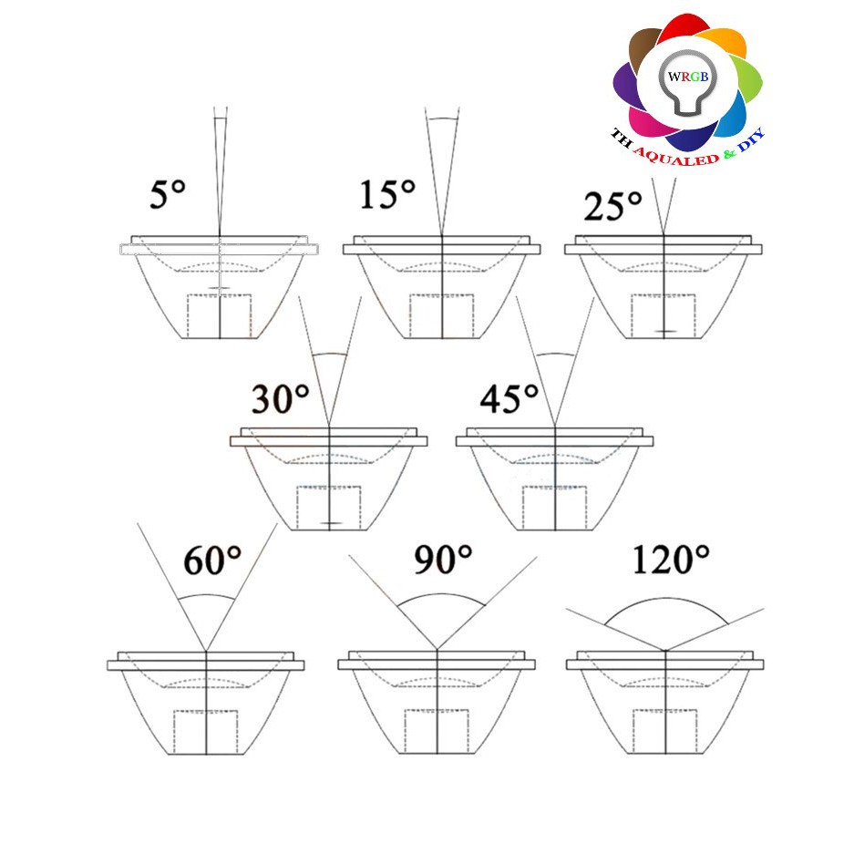 Chóa chip LED đơn Luxeon WRGB. 1W/3W