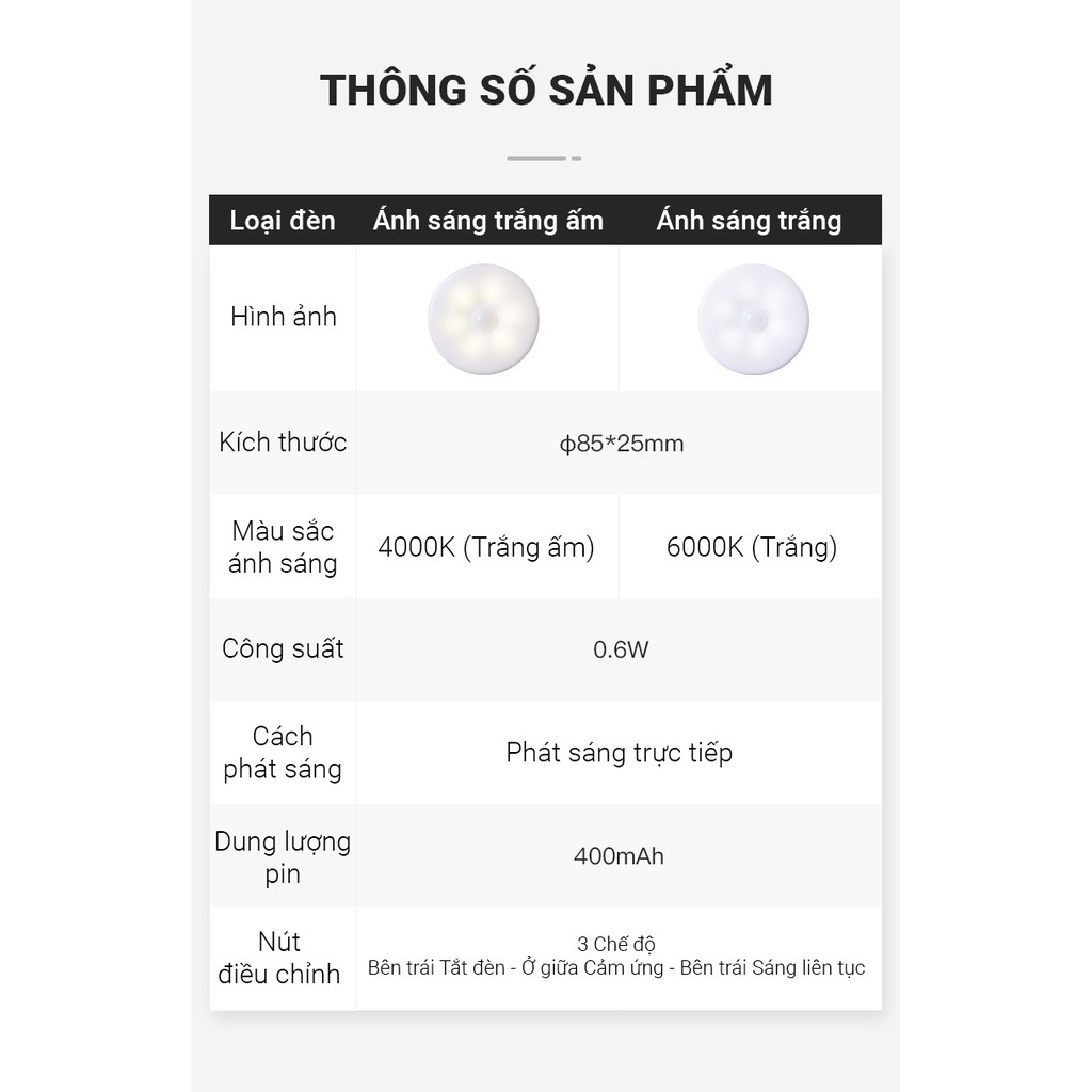 💥💥 Đèn LED tròn cảm ứng 