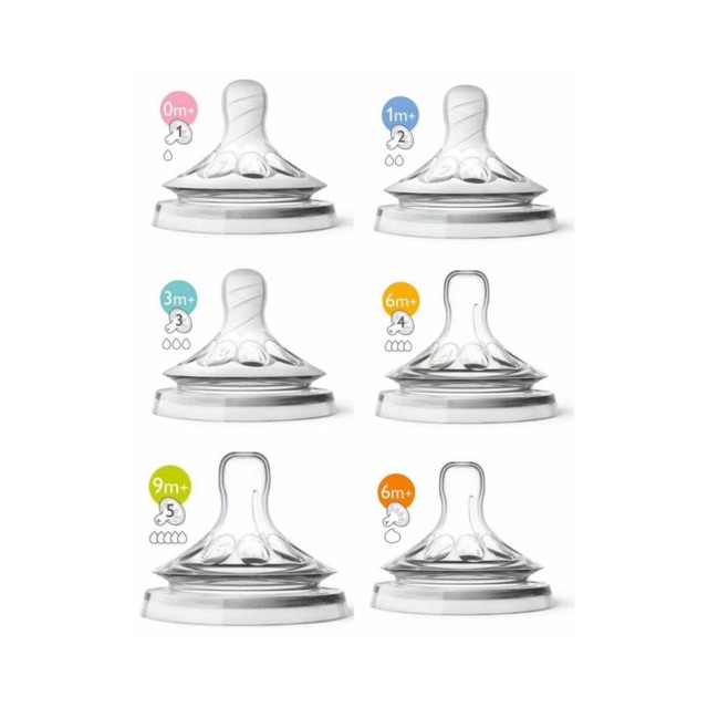 Núm ty thay thế bình Philips Avent Natural