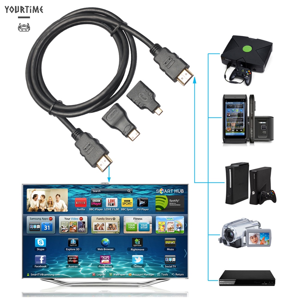 Cáp chuyển đổi HDMI sang Mini/Micro HDMI 3 trong 1 cho PC TV PS4