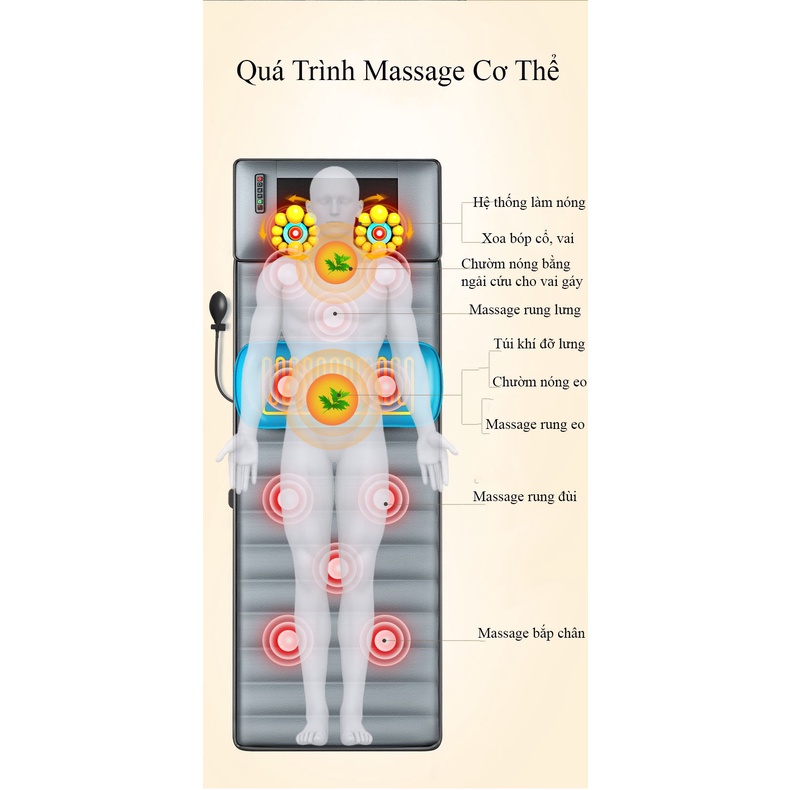 [ BẢO HÀNG 1 NĂM ] Đệm, nệm kiêm ghế ngồi massage toàn thân đấm bóp cổ vai gáy cơ thể
