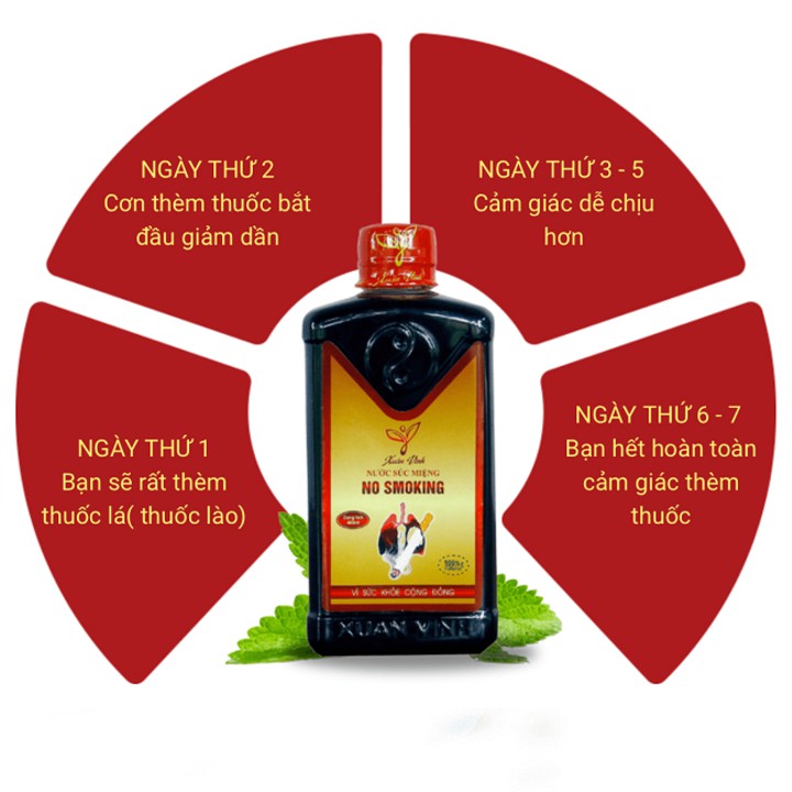 Nước Súc Miệng Cai Thuốc Lá NO SMOKING XUÂN VINH 400ml Hiệu Quả Sau 3-5 Ngày Sử Dụng