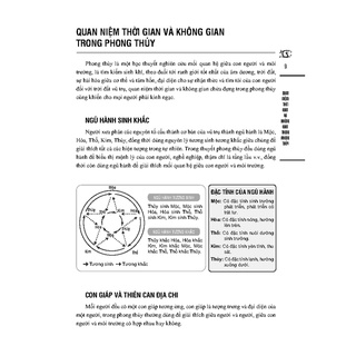 Sách - Phong thủy nhập môn (bia mềm)