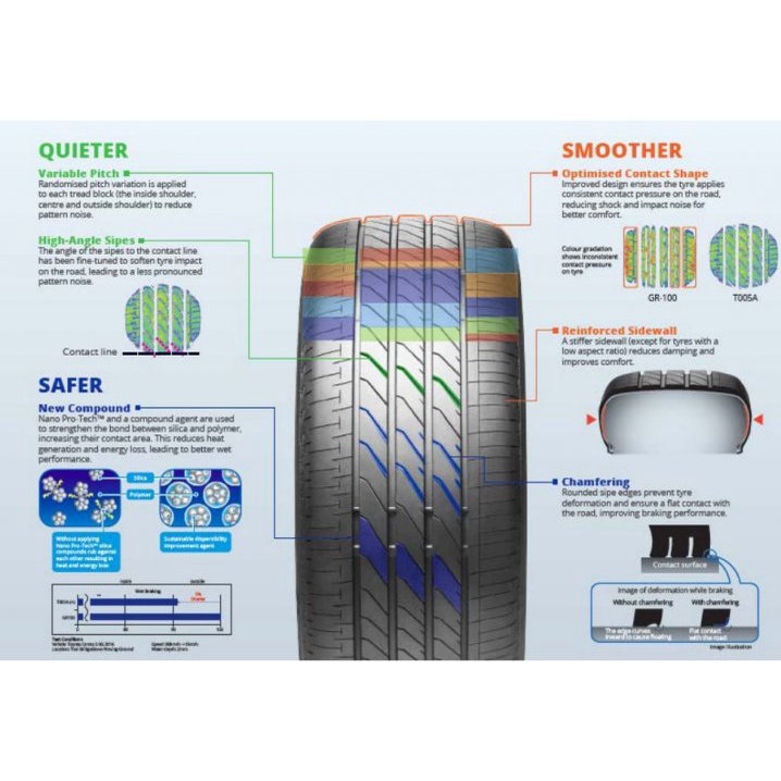 Lốp Bridgestone Turaza T005A