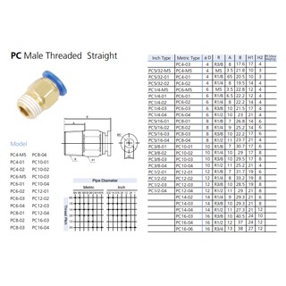 Đầu nối nhanh PC