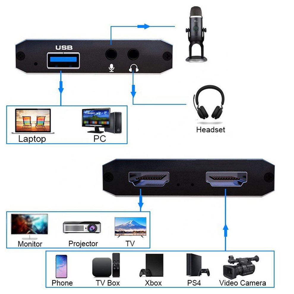 Thẻ Ghi Video 4k 1080p Usb 2.0