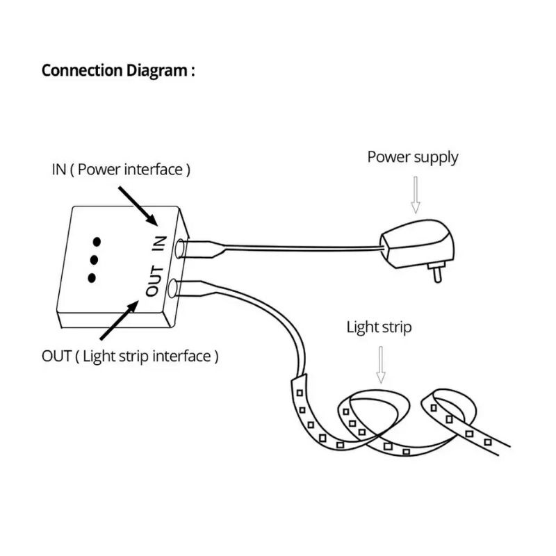 Cảm biến công tắc vẫy tay 12v, 24v bật tắt không chạm