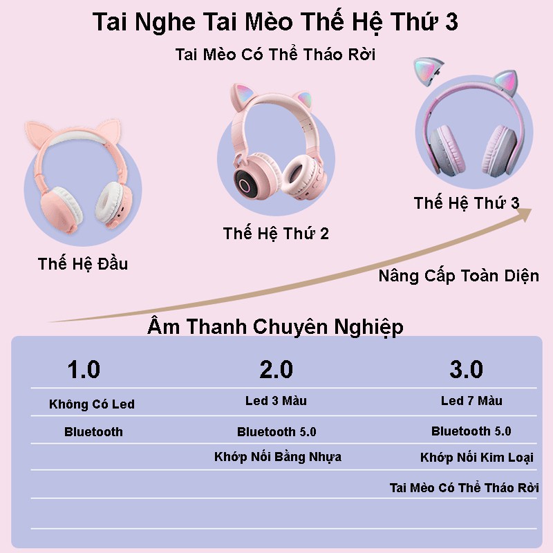 [Bản Cao Cấp]Tai Nghe Tai Mèo HEADPHONE CATEAR Bluetooth 5.0 F07 Thế Hệ Thứ 3 - Tai Mèo Có Thể Tháo Rời - Hot Style 2020 | BigBuy360 - bigbuy360.vn