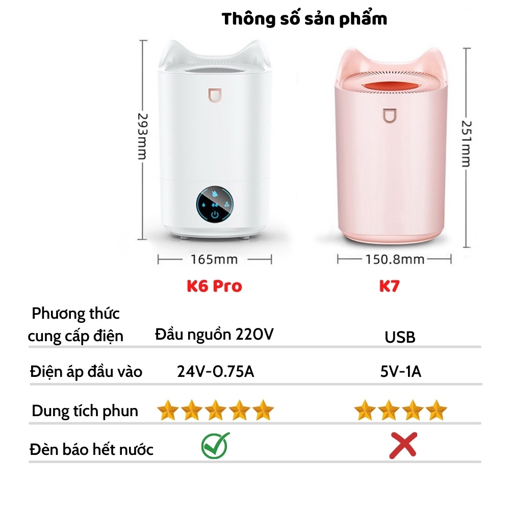 Máy phun sương, tạo độ ẩm, khuếch tán xông tinh dầu [ CAO CẤP] Dung tích 4.1 lít, sử dụng liên tục 12h bảo hành 12 tháng