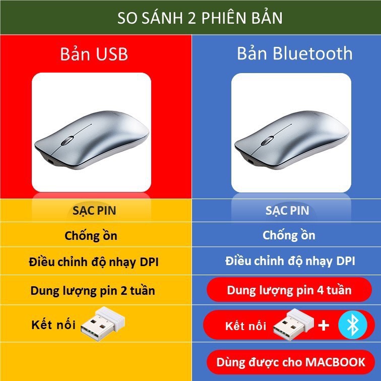 Chuột không dây Bluetooth+Wireless INPHIC, pin sạc lại, không ồn, siêu mỏng ( BH 3 tháng )