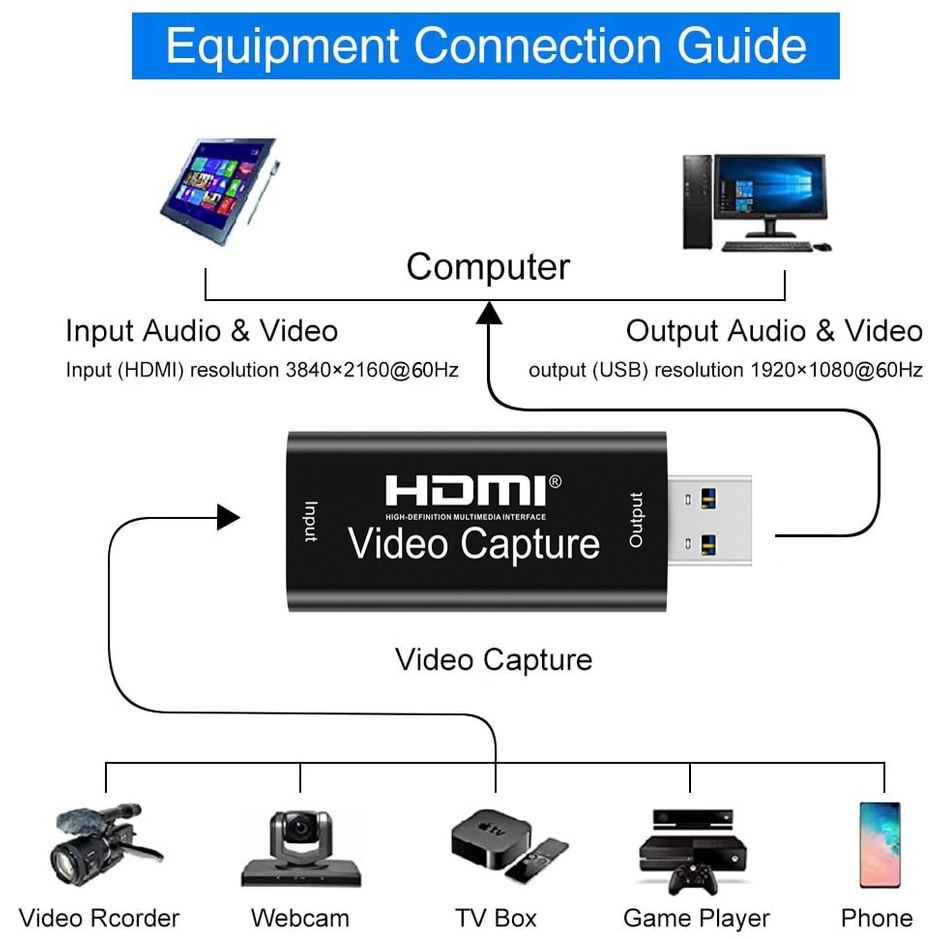 Thẻ ghi hình video USB 4k hdmi cho ps4 dvd