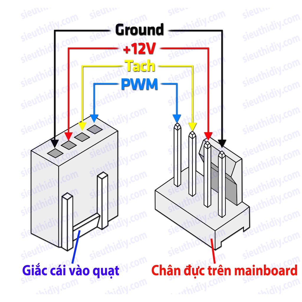 Vỏ nhựa giắc quạt fan, chia fan 3P 4P máy tính(gói)