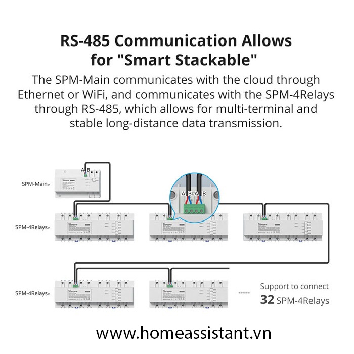 Cầu Dao Đo Điện Thông Minh Wifi Ethernet RS485 Sonoff SPM