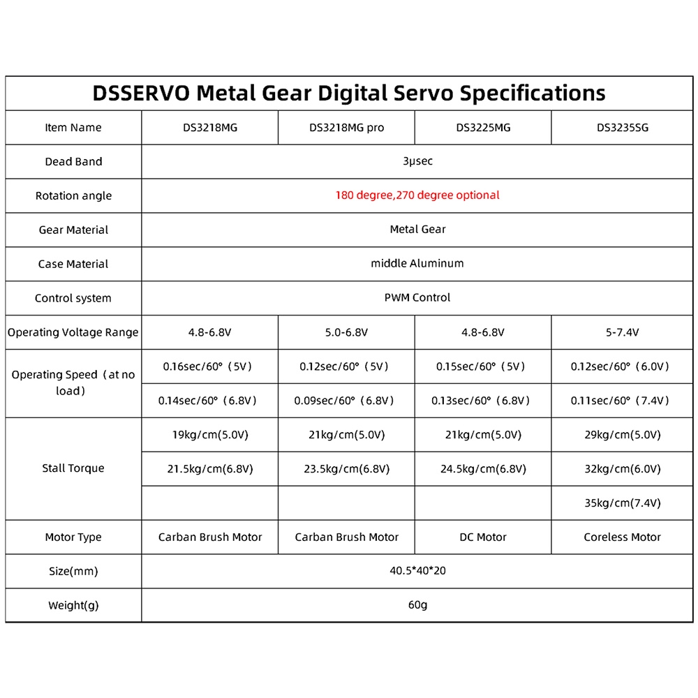 Động cơ servo ds3218 20kg ds3225 25kg ds3235 35kg chống nước cho xe đồ chơi tỉ lệ 1/8 1/10