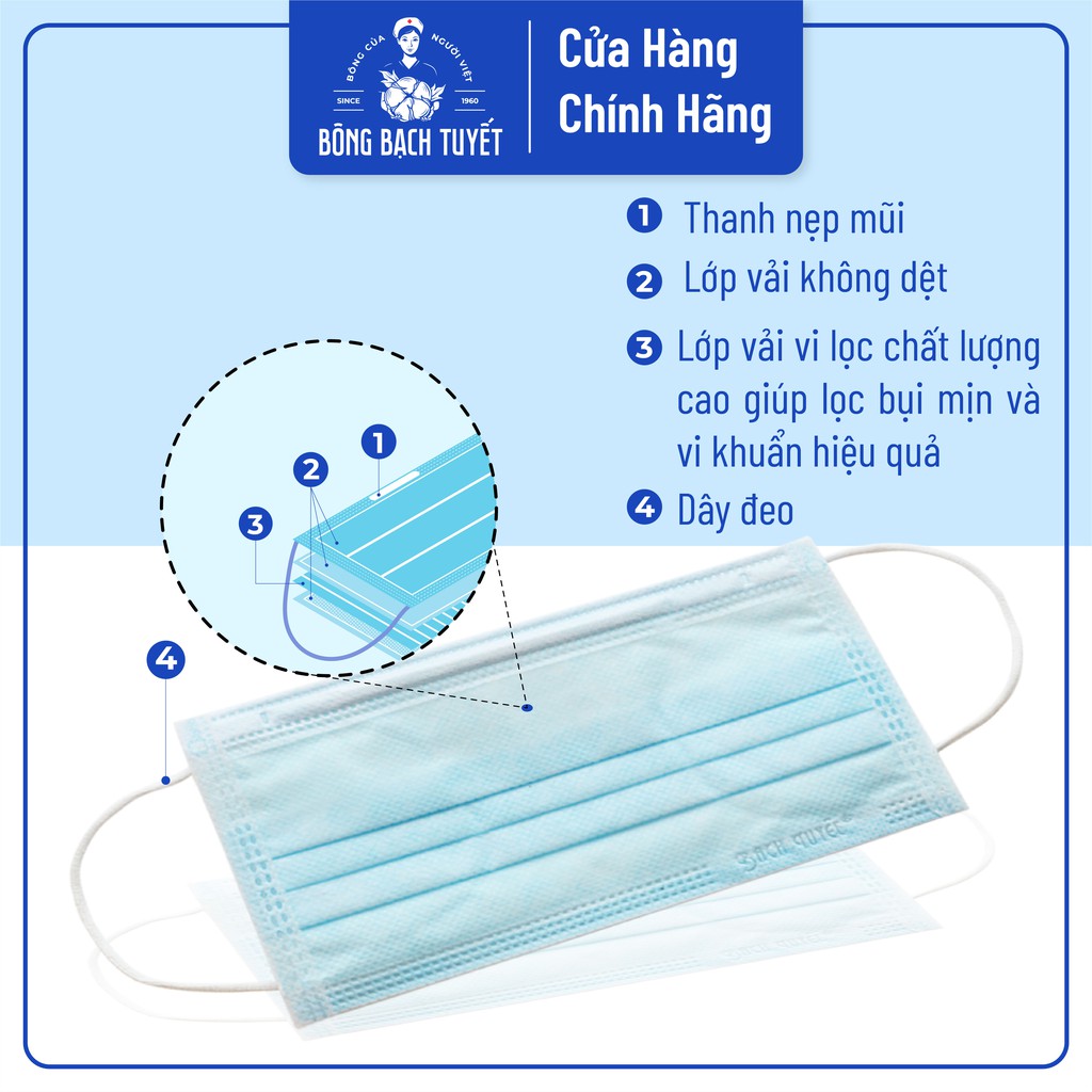 Combo 3 Hộp khẩu trang y tế 4 lớp Meriday Bông Bạch Tuyết kháng khuẩn màu xanh - Hộp 50 cái | BigBuy360 - bigbuy360.vn