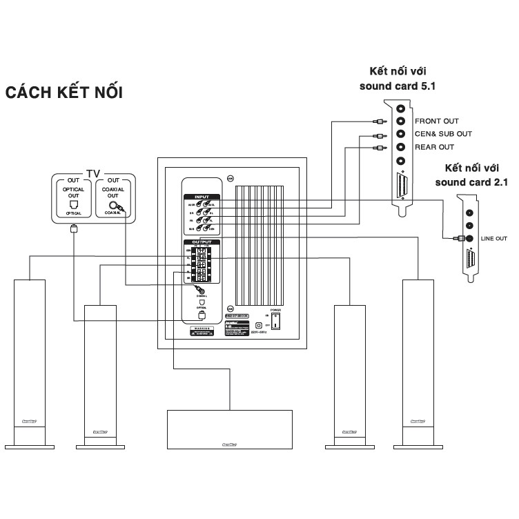 Loa máy tính 5.1 CHANNEL MINI HOME THEATRE Soundmax B60 (hàng chính hãng)