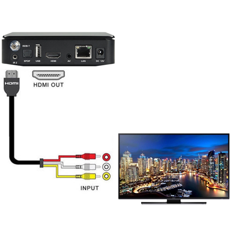 Cáp âm thanh chuyển đổi cổng HDMI sang 3 cổng RCA AV 1.5 m