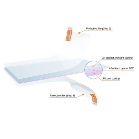 Set 2 Miếng Dán Bảo Vệ Màn Hình Cho Amazon kindle paperwhite 5