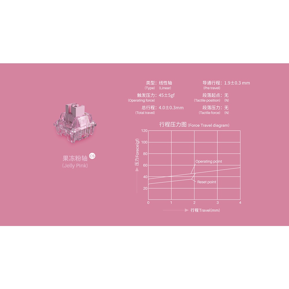 Bộ AKKO CS Switch bàn phím cơ lẻ