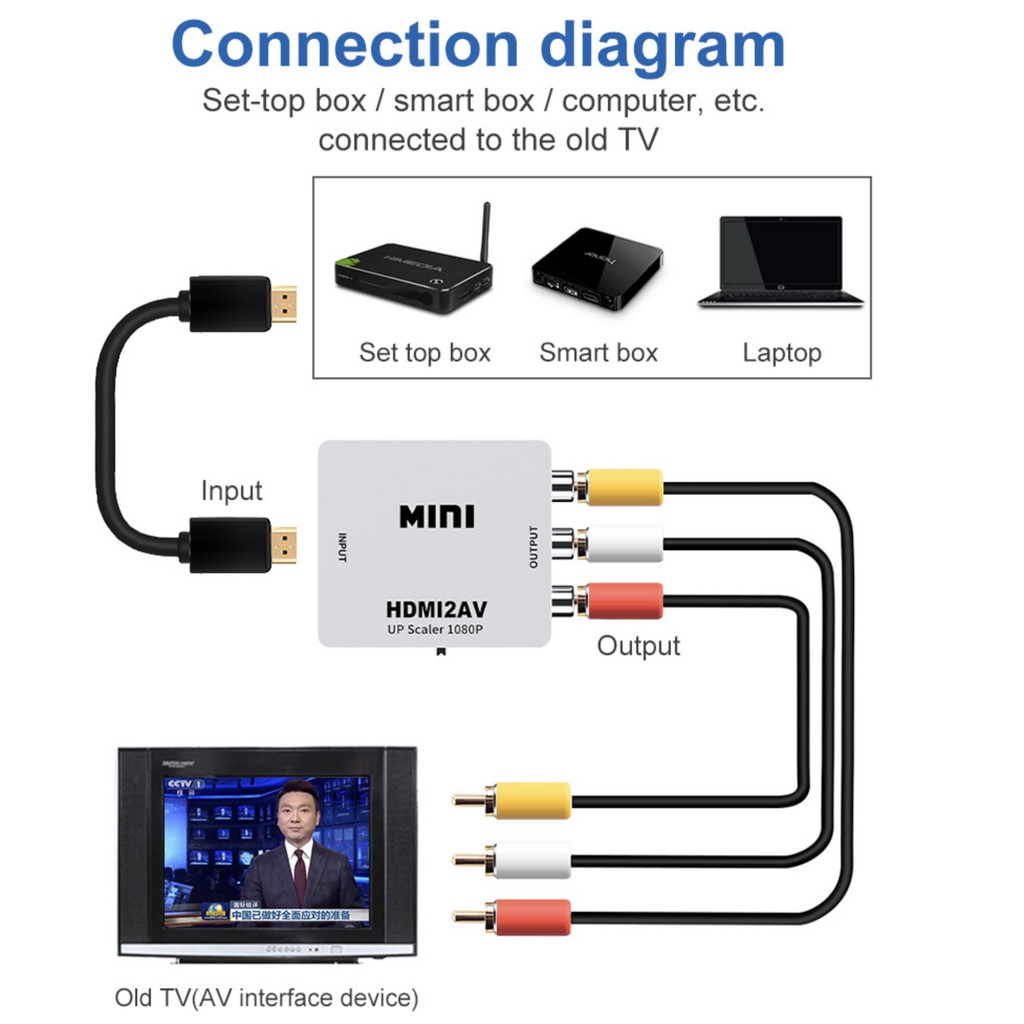 Bộ Chuyển Đổi Hdmi Ke Rca Av / Cvbs Hd 1080p Sang Rca Mini Hdmi2Av Chất Lượng Cao