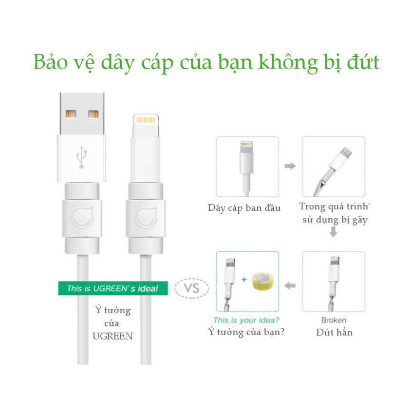 Đầu bọc bảo vệ cho các loại dây cáp và dây tai nghe tránh gãy đứt UGREEN LP127