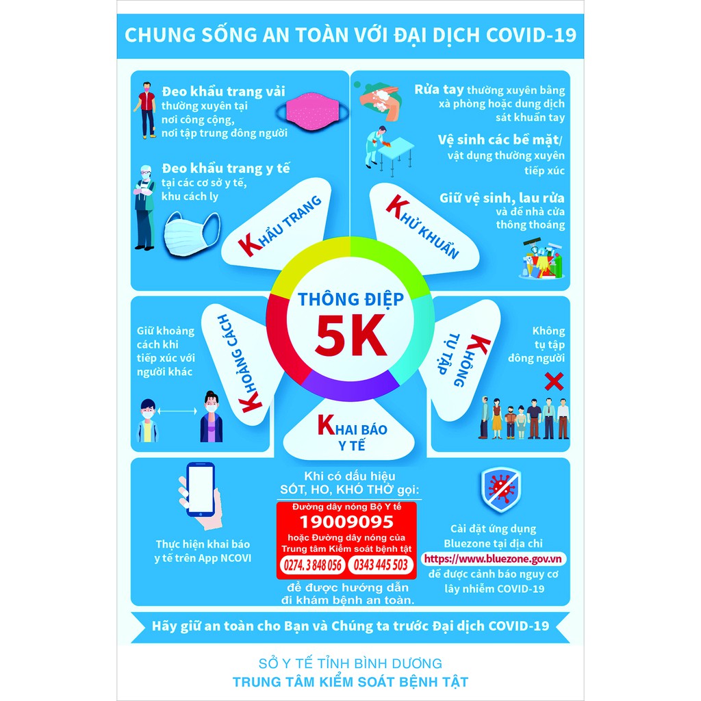 Poster 5k /Sticker tấm decal dán biển báo thông điệp 5K tuyên truyền phòng chống covid dán cửa, tường công ty