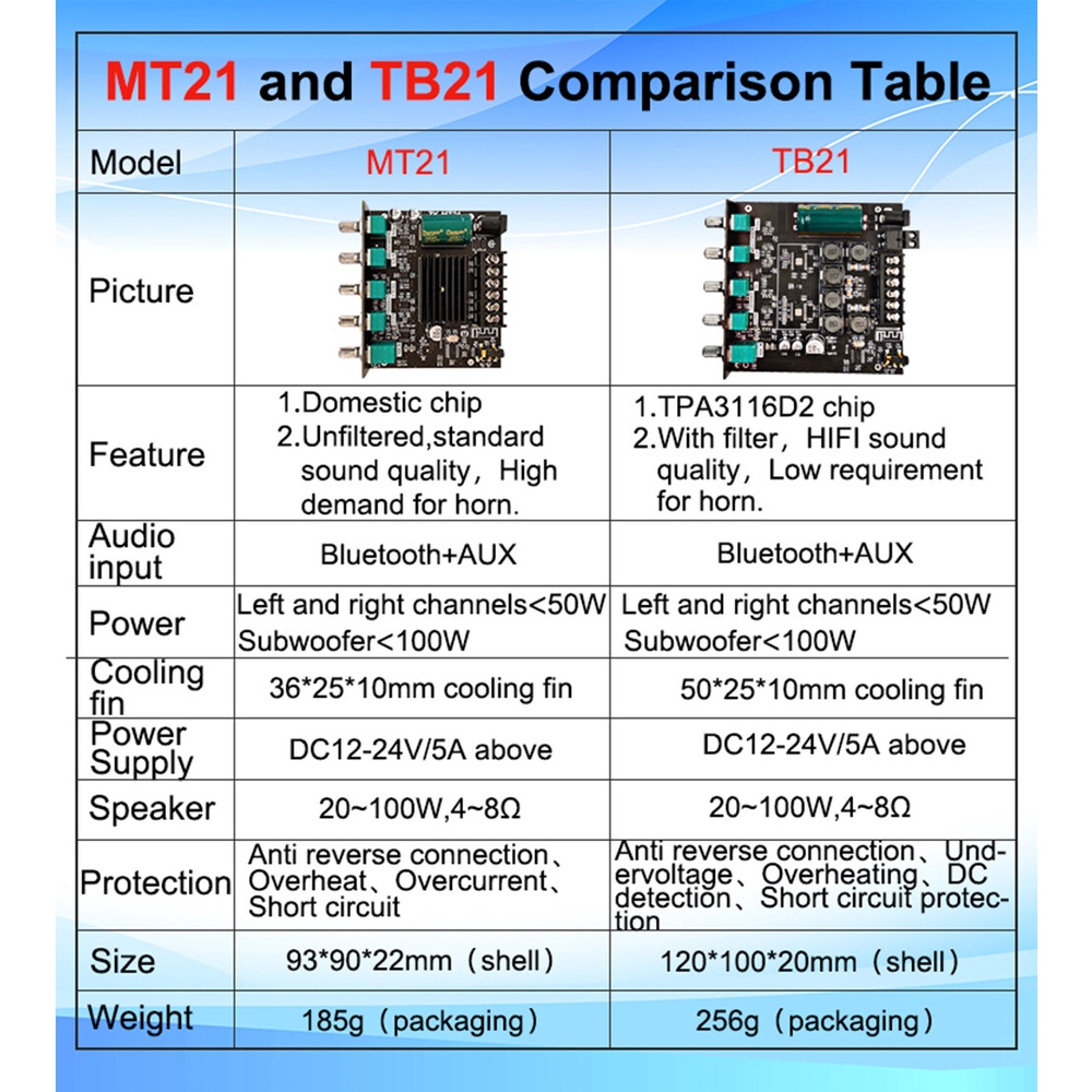 ZIQQUCU Bảng Mạch Khuếch Đại Âm Thanh ZK-MT21 Bluetooth 5.0