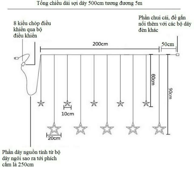 Bộ rèm Led ngôi sao 5 lớn 5 nhỏ có phích nối tiếp