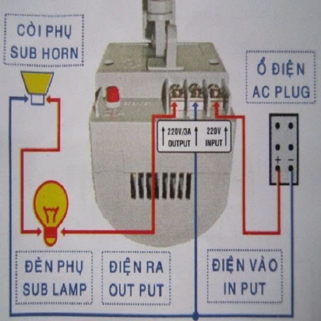 BÁO TRỘM HỒNG NGOẠI CHÍNH HÃNG