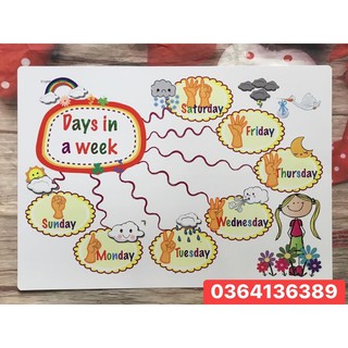 Mindmap 11 chủ đề A3-A4