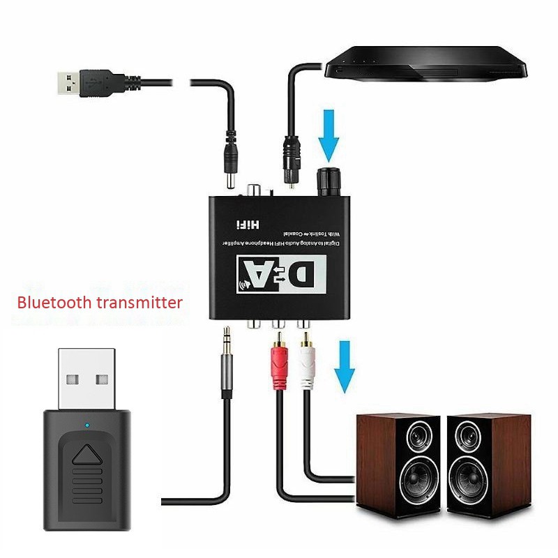 Bộ Giải Mã Âm Thanh Bluetooth 5.0 5.1