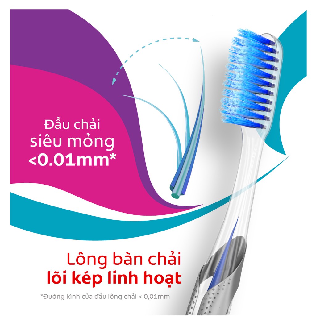 Bộ 2 bàn chải Colgate Slimsoft GenZ 4 cá tính - Choose Happy