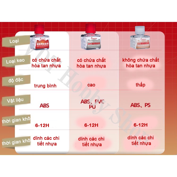 Hobby Mio: Keo dán mô hình chuyên dụng Model Cement