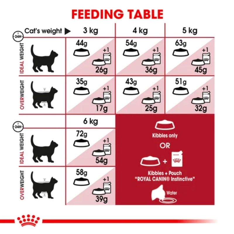 - THỨC ĂN HẠT ROYAL CANIN CHO MÈO TRƯỞNG THÀNH K32 1KG