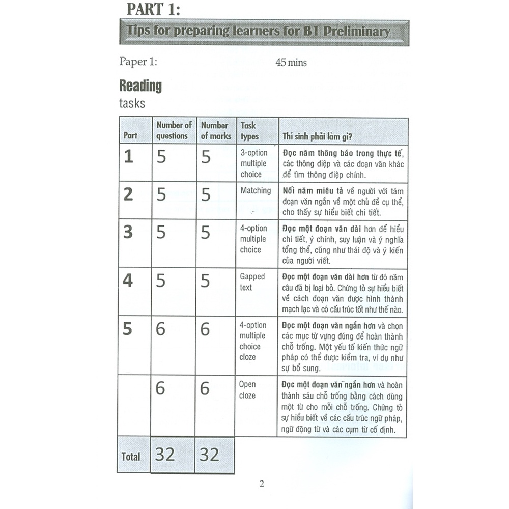 Sách - Cẩm Nang Luyện Thi B1 - Premilinary 1 (With Answers)