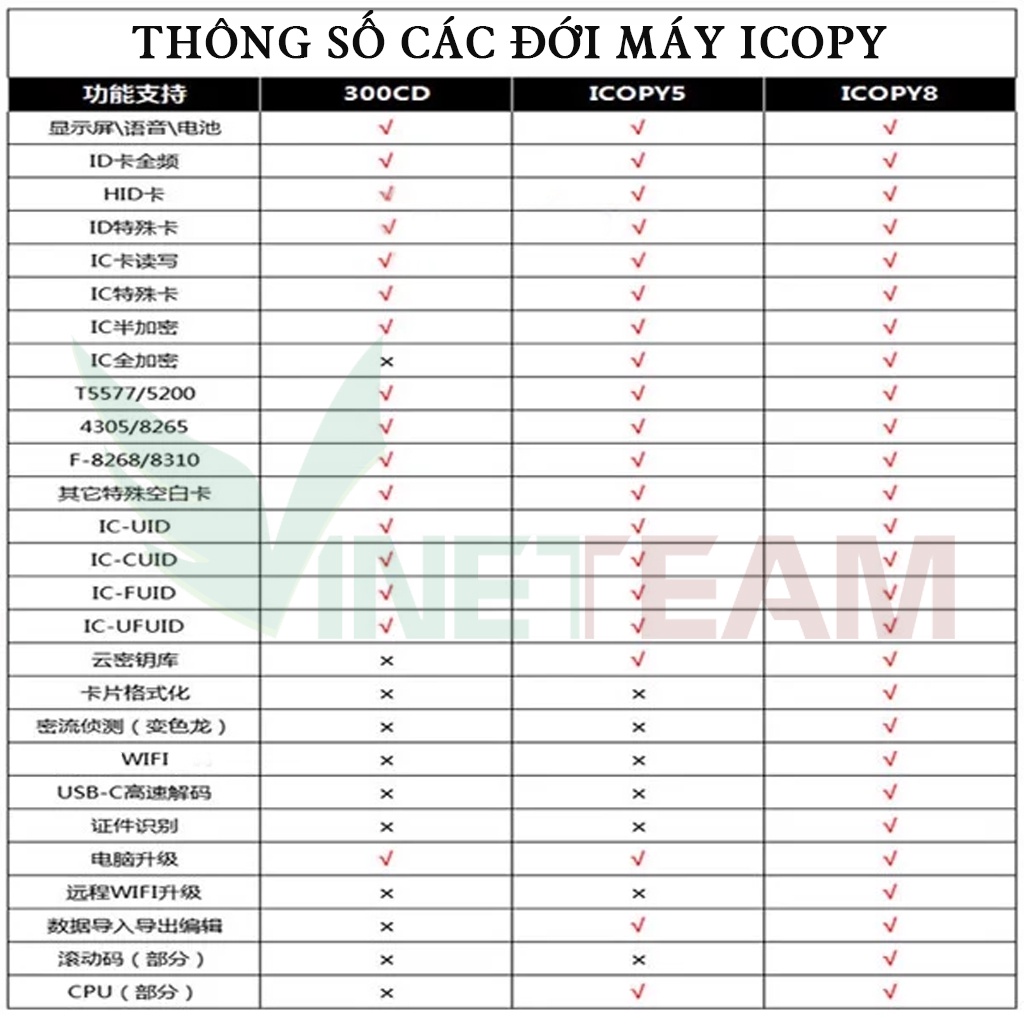 Máy Sao Chép Thẻ Từ Kết Nối WIFI Giả Mã ICOPY8 TẶNG KÈM 5 THẺ MÓC CHÌA KHOÁ -DC4731+DC4730