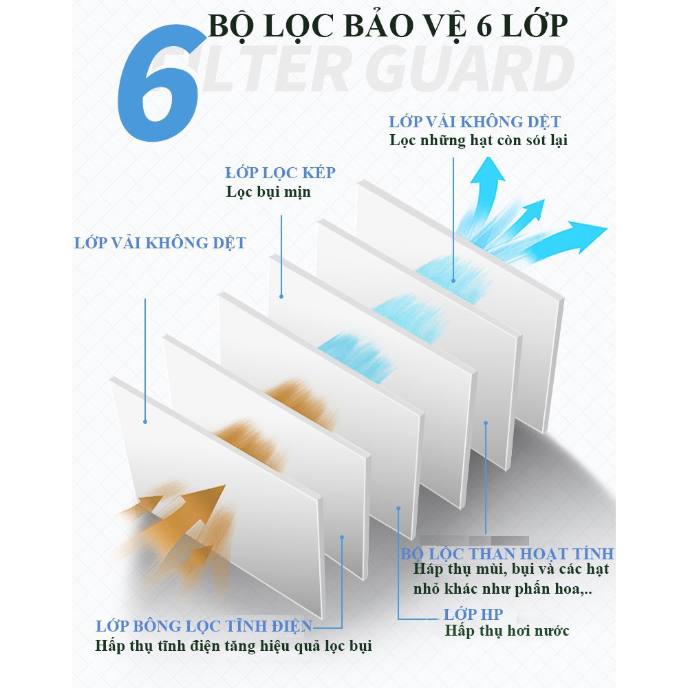 Khẩu trang than hoạt tính thiết kế 6 lớp lọc bụi pm2.5 | BigBuy360 - bigbuy360.vn