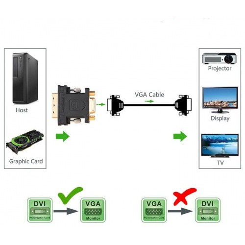 [Mã ELFLASH5 giảm 20K đơn 50K] Cáp chuyển đổi DVI to VGA (24+5) chính hãng Ugreen 30499