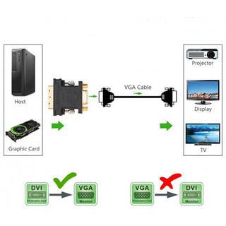 Cáp chuyển DVI to VGA Ugreen 30499