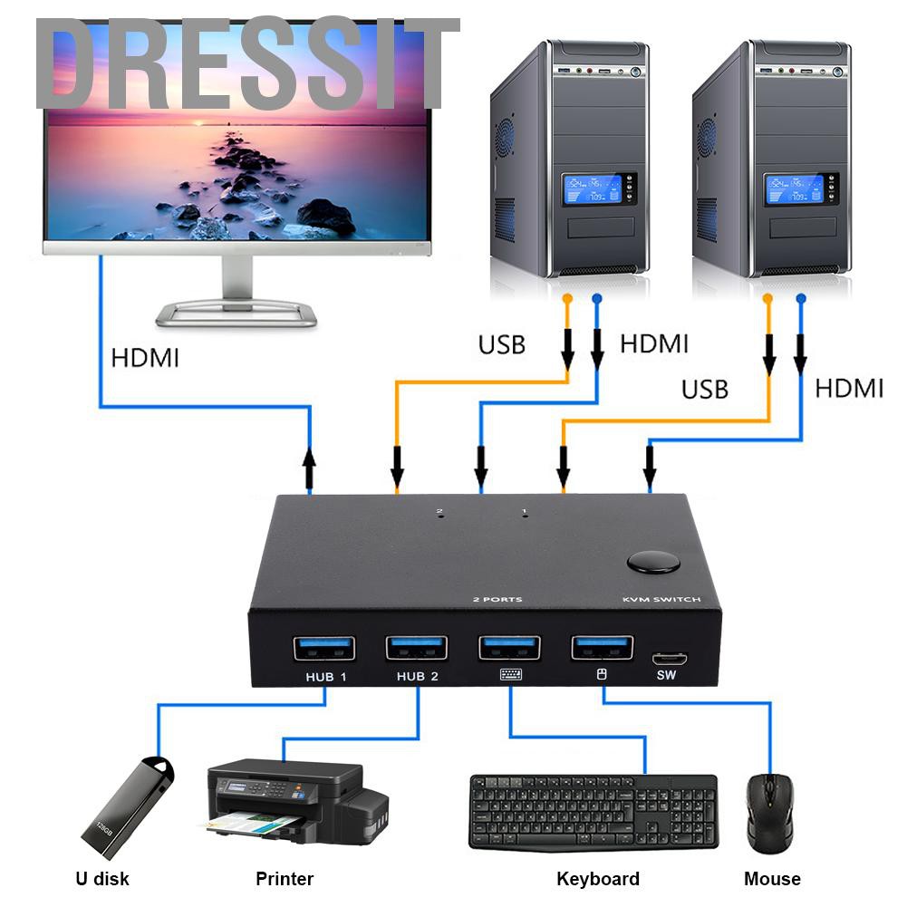 Bộ Chuyển Đổi Hdmi 2 Trong 1 Cho Chuột