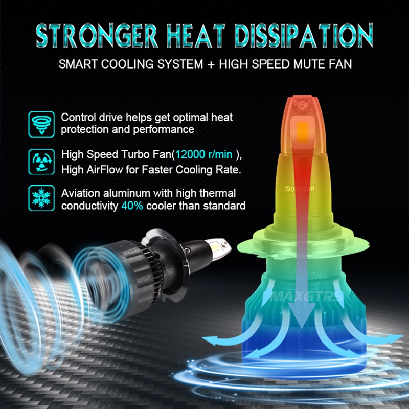 Set 2 bóng đèn phá sương mù MAXGTRS H1 H4 H8 H11 9005 9006 9012 H7 7000Lm CSP chuyên dụng cho xe hơi