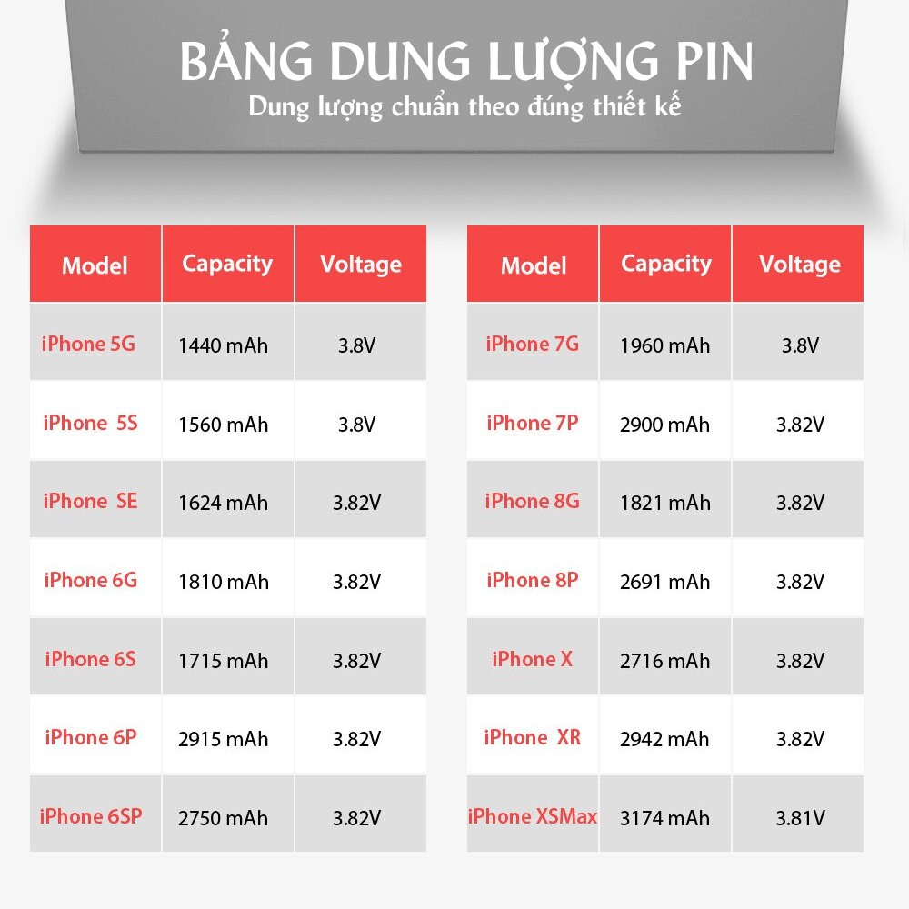 [Tặng Vít] Pin iPhone Mới 100% Pin iPhone 4, 4S, 5, 6, 6s, 7, 8, 6 plus, 6s plus, 7 plus